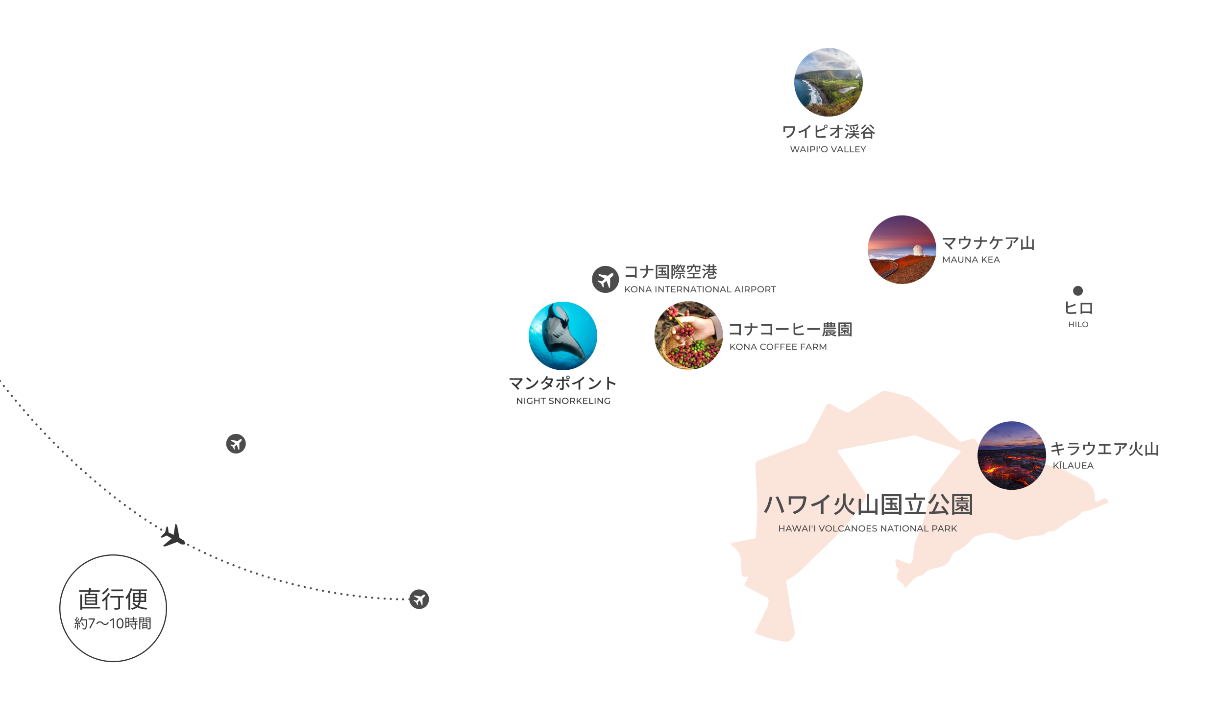 ãƒãƒ¯ã‚¤å³¶åœ°å›³